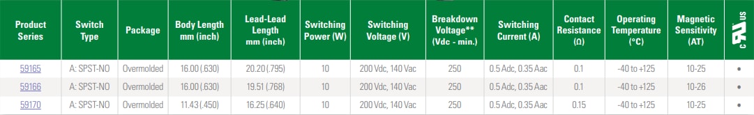 Littelfuse Reed Switches